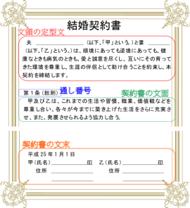 結婚契約書の作り方 プレナップ指南書 結婚契約書 婚前契約書 婚姻契約書 2016年最新版